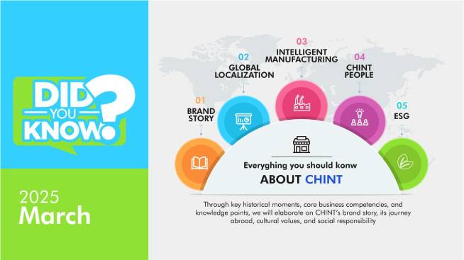 Did you know CHINT？Global Reach, Local Impact
